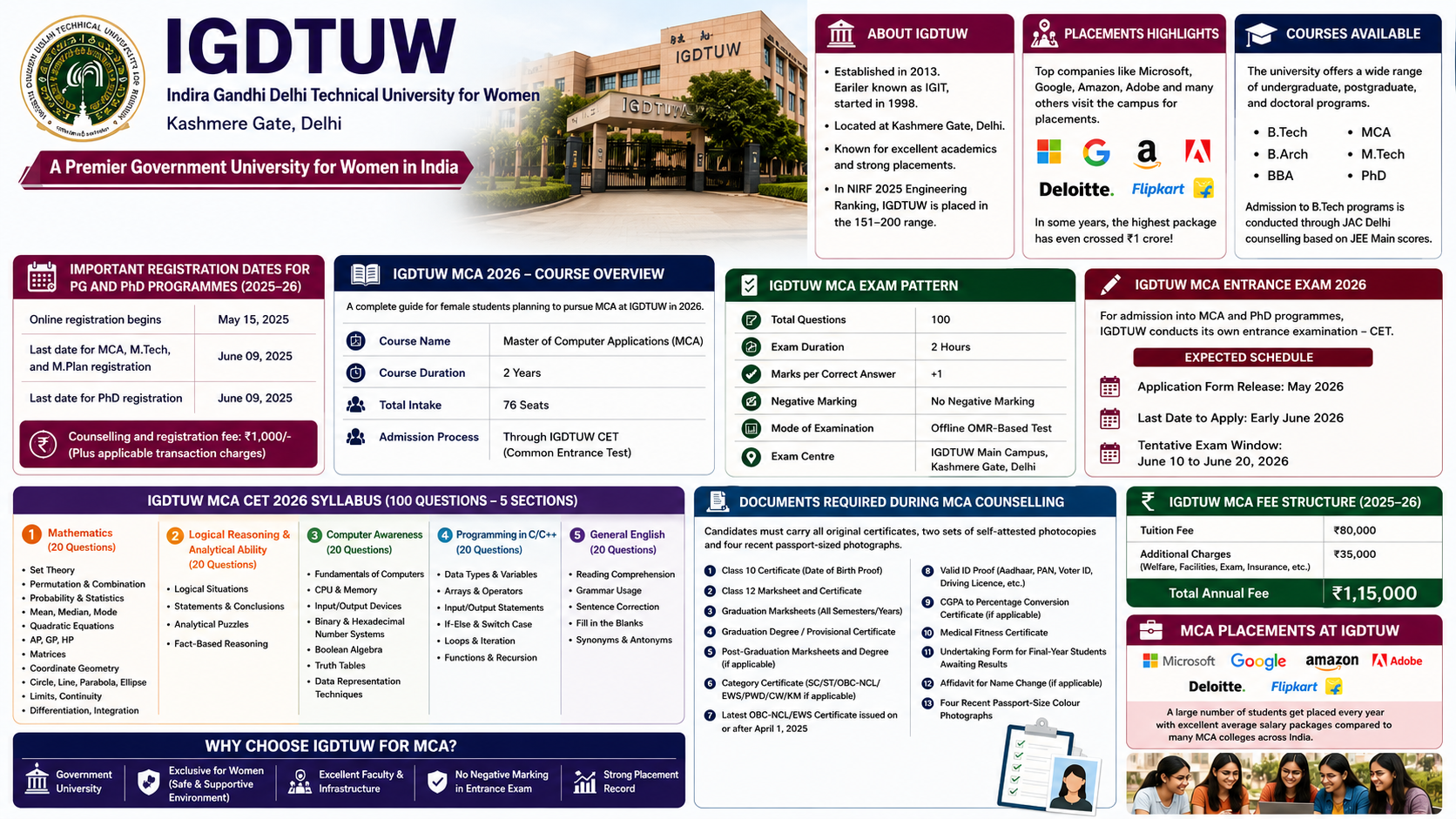 IGDTUW MCA Admission 2026 – Complete Details (Form Date, Exam, Syllabus, Fees & Placement)