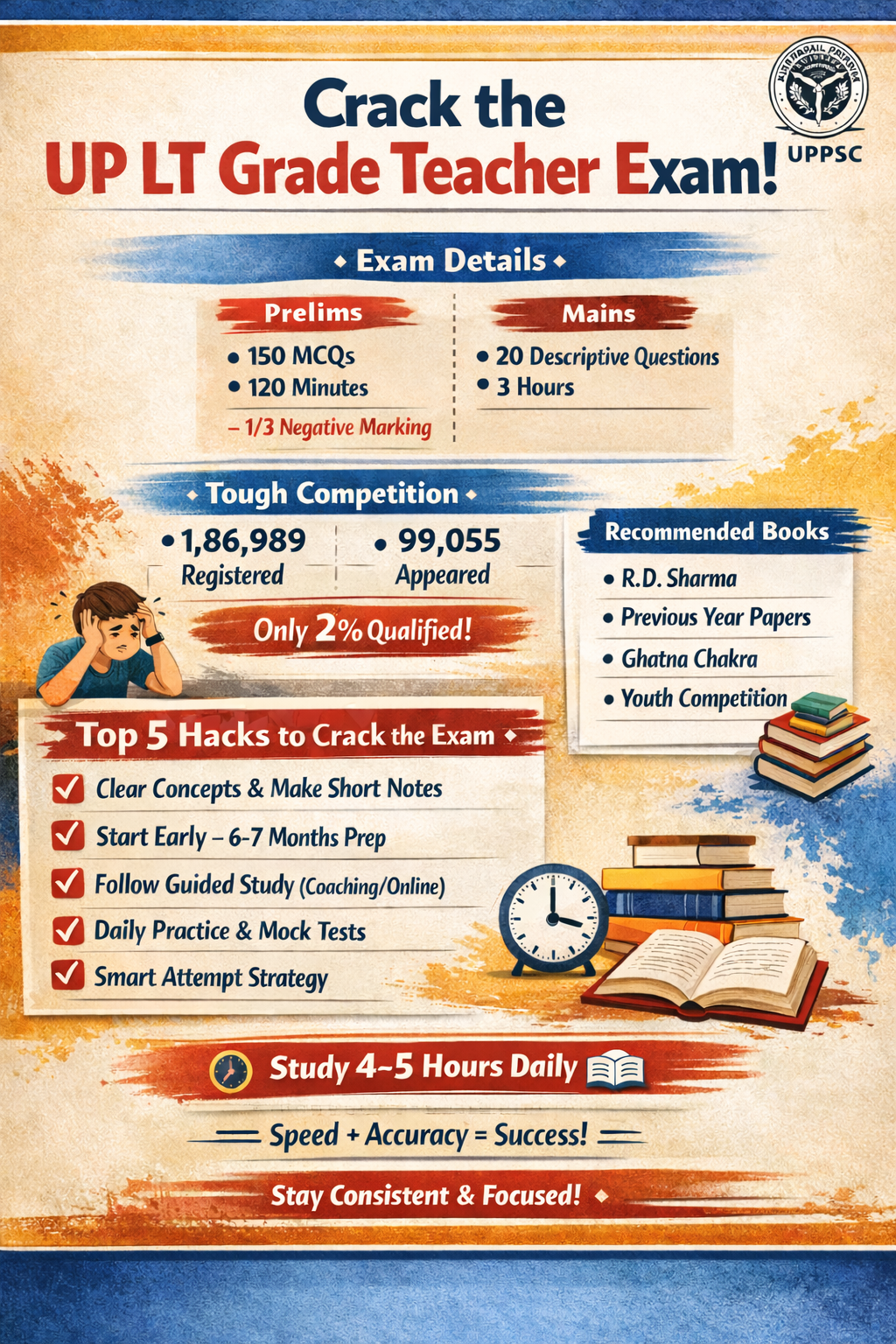 LT Grade Teacher Exam – How to Crack It (Complete Guide)