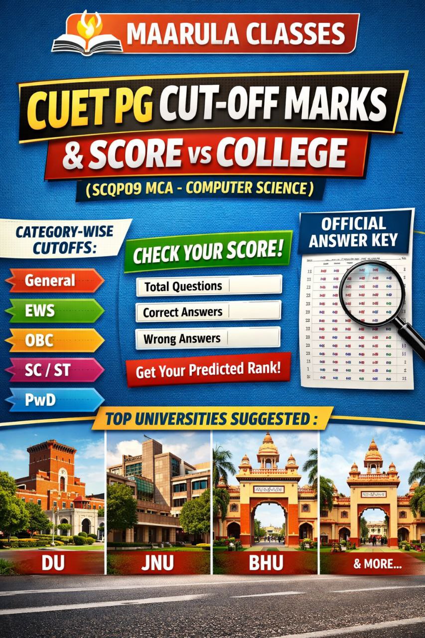 CUET PG Cut-Off Marks & Score vs College (Category Wise)