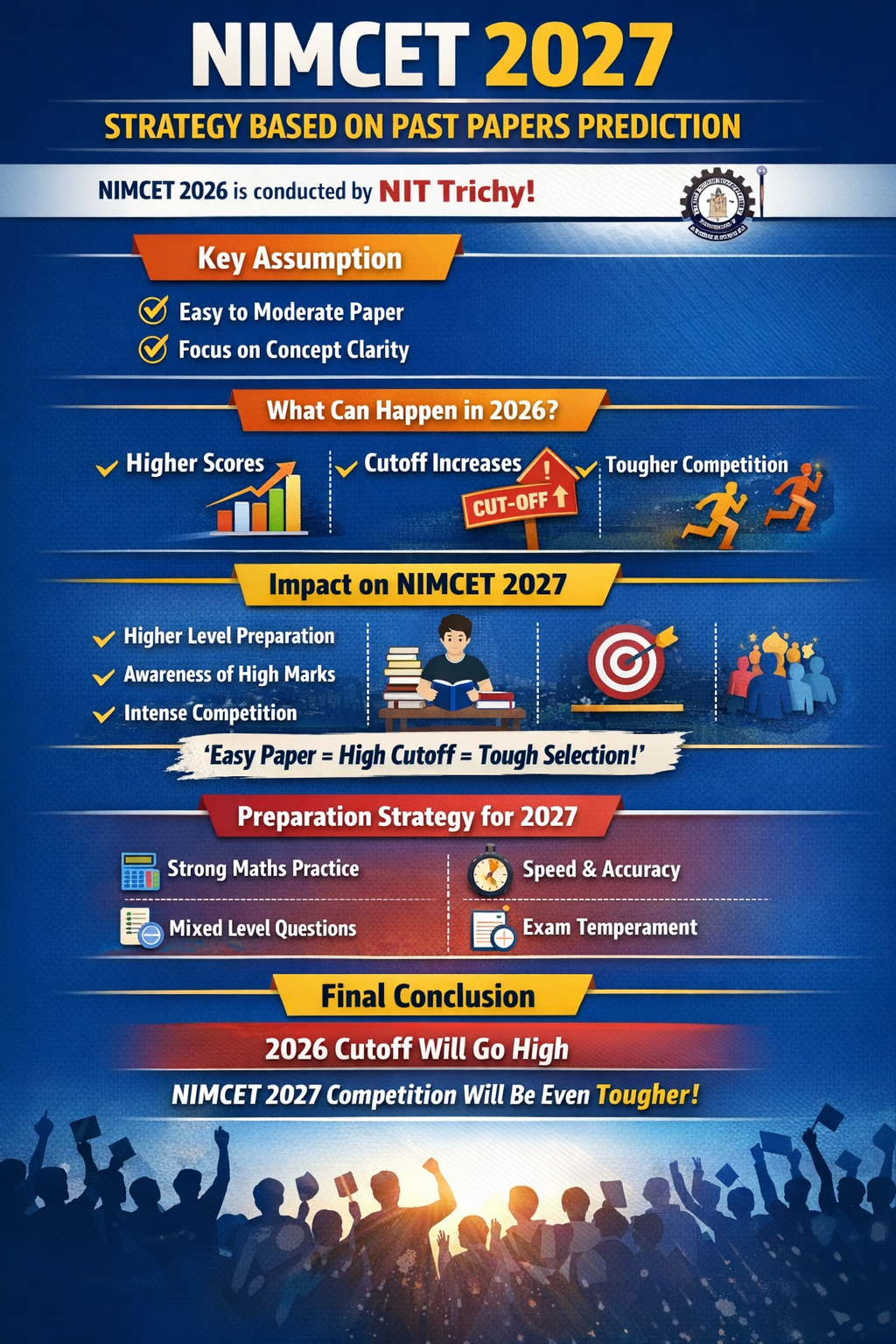 NIMCET 2027 – Strategy Based on Past Papers Prediction