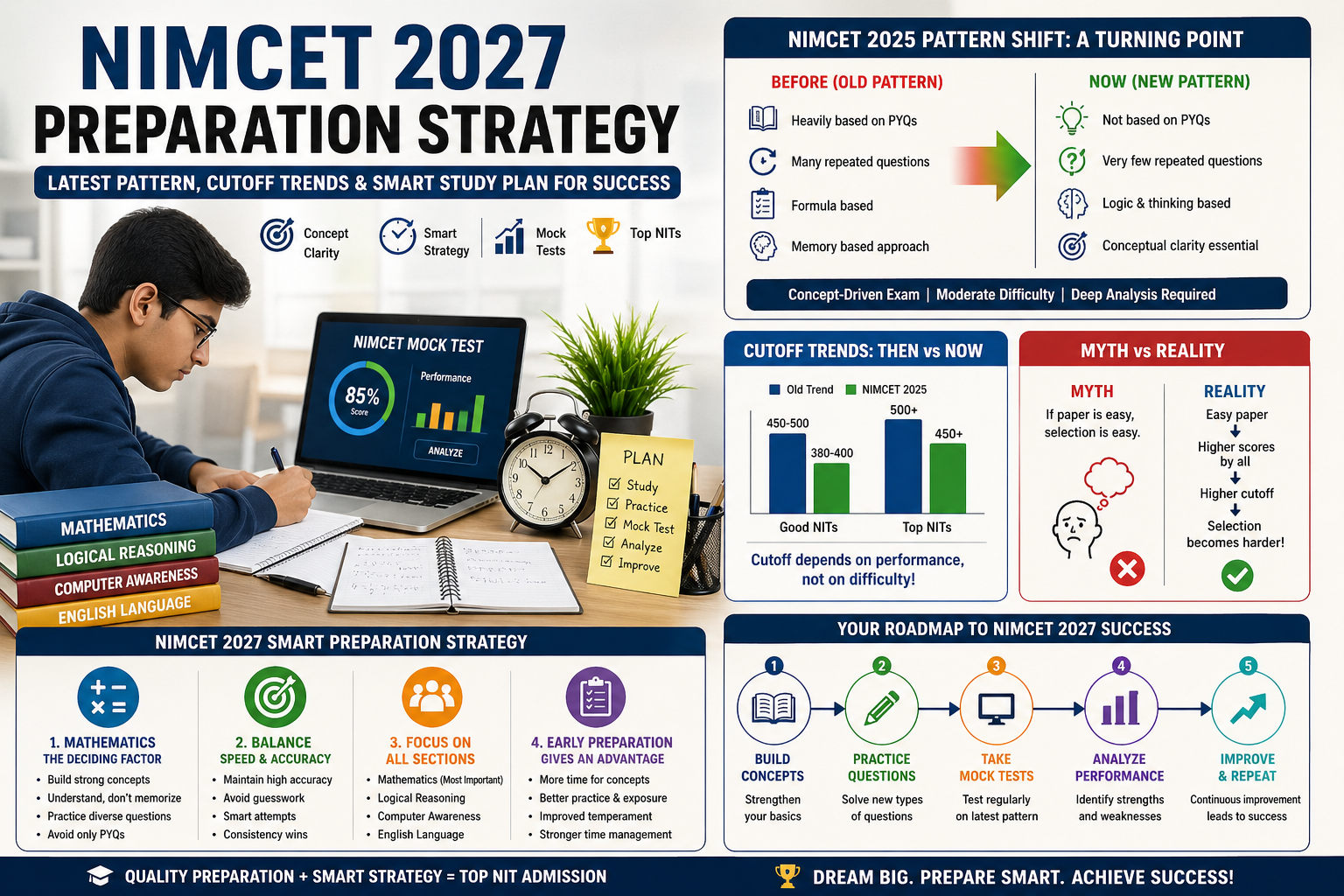 NIMCET 2027 Preparation Strategy: Latest Pattern, Cutoff Trends & Smart Study Plan for Success