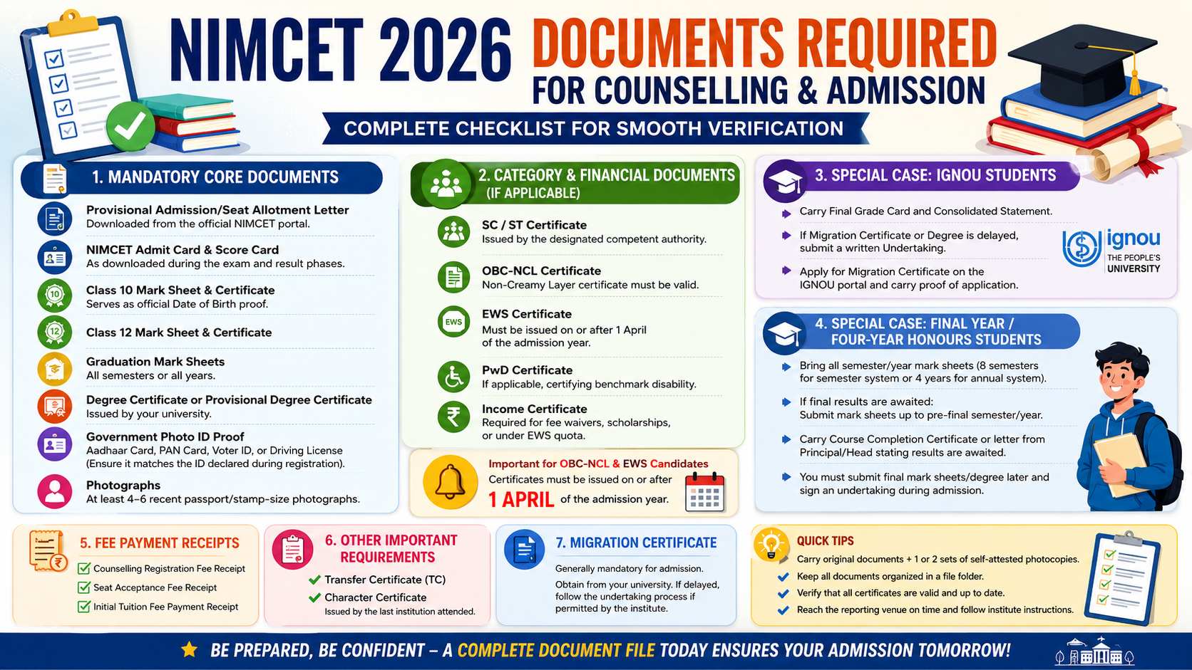 NIMCET Counselling 2026 Documents Required: Complete Verification Checklist for Admission