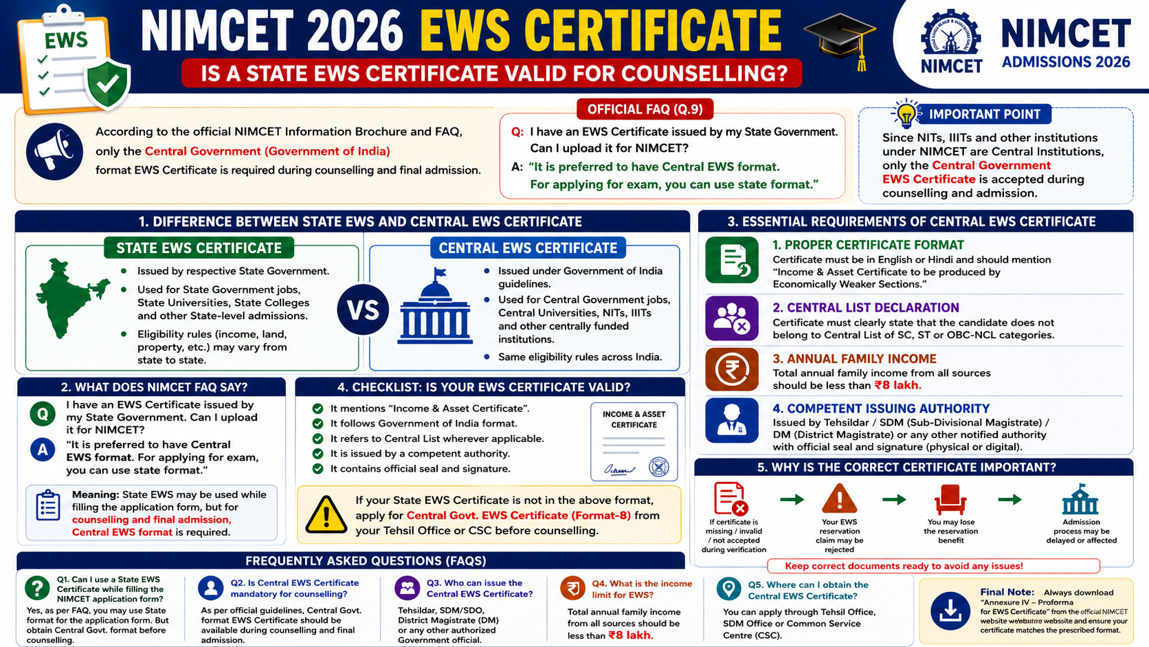 NIMCET 2026 EWS Certificate: Is a State EWS Certificate Valid for Counselling?